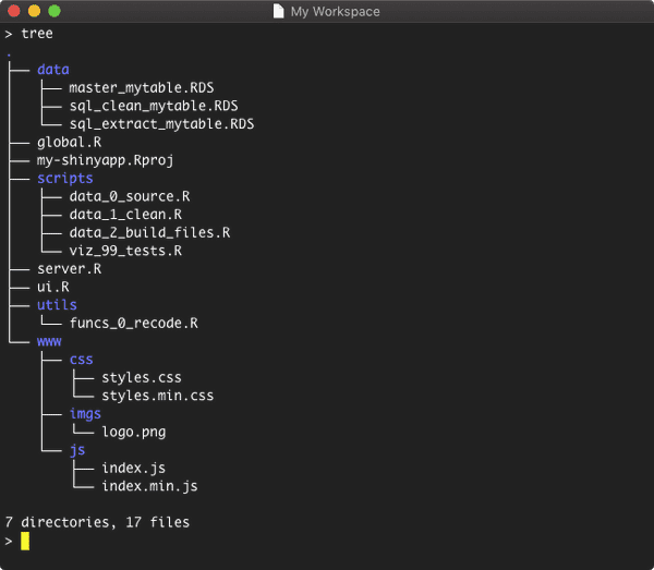 a tree structure of a project directory